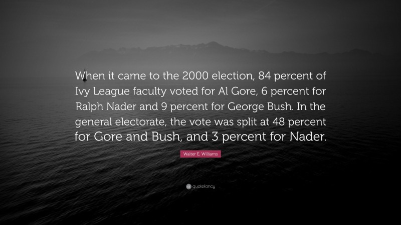 Walter E. Williams Quote: “When it came to the 2000 election, 84 percent of Ivy League faculty voted for Al Gore, 6 percent for Ralph Nader and 9 percent for George Bush. In the general electorate, the vote was split at 48 percent for Gore and Bush, and 3 percent for Nader.”