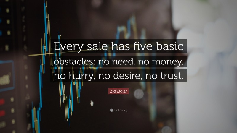 Zig Ziglar Quote: “Every sale has five basic obstacles: no need, no money, no hurry, no desire, no trust.”