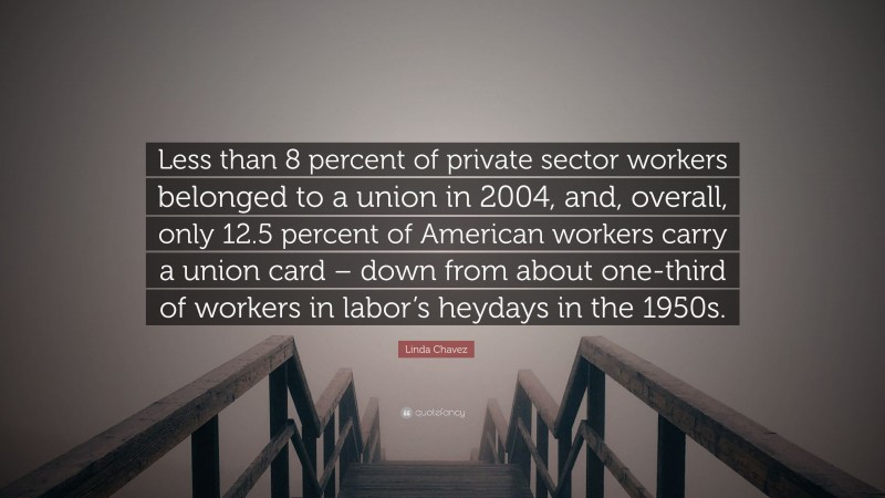 Linda Chavez Quote: “Less than 8 percent of private sector workers belonged to a union in 2004, and, overall, only 12.5 percent of American workers carry a union card – down from about one-third of workers in labor’s heydays in the 1950s.”