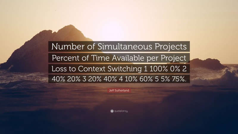 Jeff Sutherland Quote: “Number of Simultaneous Projects Percent of Time Available per Project Loss to Context Switching 1 100% 0% 2 40% 20% 3 20% 40% 4 10% 60% 5 5% 75%.”