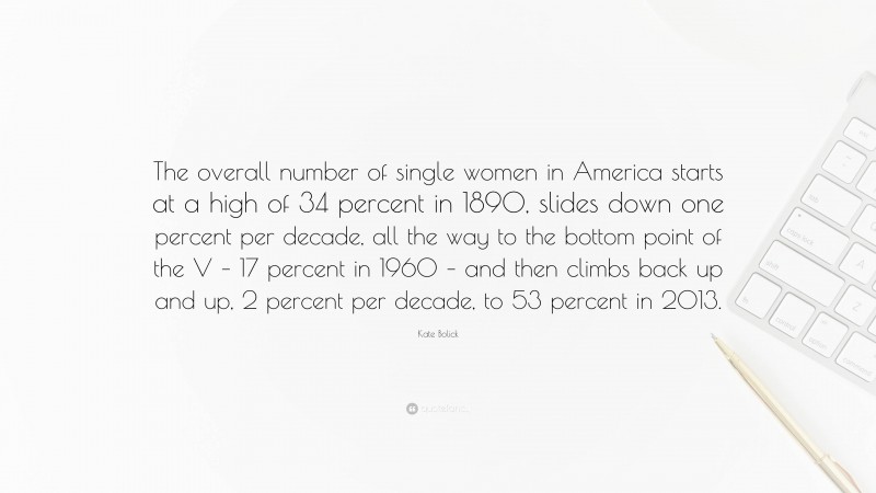 Kate Bolick Quote: “The overall number of single women in America starts at a high of 34 percent in 1890, slides down one percent per decade, all the way to the bottom point of the V – 17 percent in 1960 – and then climbs back up and up, 2 percent per decade, to 53 percent in 2013.”