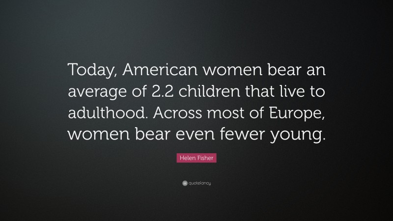 Helen Fisher Quote: “Today, American women bear an average of 2.2 children that live to adulthood. Across most of Europe, women bear even fewer young.”