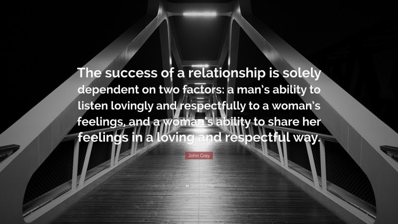 John Gray Quote: “The success of a relationship is solely dependent on two factors: a man’s ability to listen lovingly and respectfully to a woman’s feelings, and a woman’s ability to share her feelings in a loving and respectful way.”